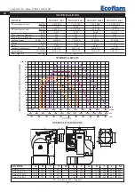 Preview for 16 page of Ecoflam MAIOR P 1000.1 Operator'S Manual