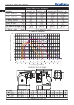 Preview for 44 page of Ecoflam MAIOR P 1000.1 Operator'S Manual