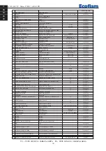 Preview for 76 page of Ecoflam MAIOR P 1000.1 Operator'S Manual