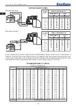 Preview for 28 page of Ecoflam MAIOR P 120 AB Manual