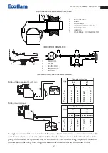 Предварительный просмотр 3 страницы Ecoflam MAIOR P 150.1 AB Manual