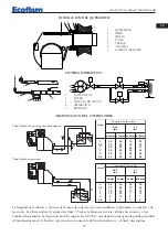 Предварительный просмотр 21 страницы Ecoflam MAIOR P 150.1 AB Manual