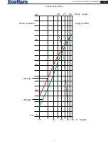 Preview for 7 page of Ecoflam MAIOR P 300.1 MD Manual