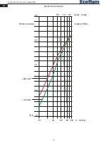 Preview for 14 page of Ecoflam MAIOR P 300.1 MD Manual