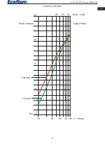 Preview for 21 page of Ecoflam MAIOR P 300.1 MD Manual