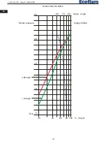 Preview for 28 page of Ecoflam MAIOR P 300.1 MD Manual