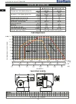 Preview for 30 page of Ecoflam MAIOR P 300.1 MD Manual