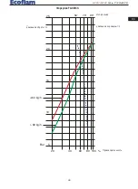 Preview for 35 page of Ecoflam MAIOR P 300.1 MD Manual