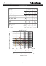 Preview for 8 page of Ecoflam MAIOR P 45 Manual