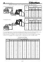 Preview for 10 page of Ecoflam MAIOR P 45 Manual