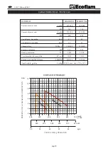 Preview for 20 page of Ecoflam MAIOR P 45 Manual