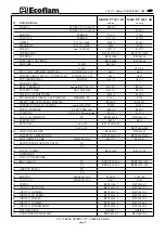 Предварительный просмотр 27 страницы Ecoflam Maior P 500.1 AB Manual