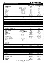 Предварительный просмотр 28 страницы Ecoflam Maior P 500.1 AB Manual