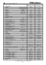 Предварительный просмотр 30 страницы Ecoflam Maior P 500.1 AB Manual