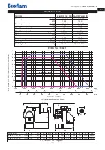 Предварительный просмотр 9 страницы Ecoflam MAIOR P 500.1 PR Manual