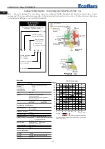 Предварительный просмотр 18 страницы Ecoflam MAIOR P 500.1 PR Manual