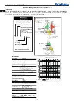 Предварительный просмотр 32 страницы Ecoflam MAIOR P 500.1 PR Manual