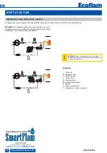 Предварительный просмотр 18 страницы Ecoflam MAIOR P 500-1 PRE Operating Instructions Manual