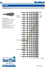 Предварительный просмотр 22 страницы Ecoflam MAIOR P 500-1 PRE Operating Instructions Manual