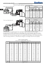 Предварительный просмотр 34 страницы Ecoflam MAIOR P 60 AB Manual