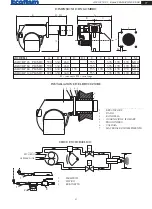 Предварительный просмотр 3 страницы Ecoflam Maior P120 PR Manual