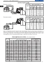 Предварительный просмотр 32 страницы Ecoflam Maior P120 PR Manual