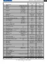 Preview for 41 page of Ecoflam Maior P120 PR Manual