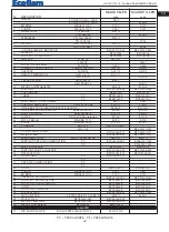 Предварительный просмотр 45 страницы Ecoflam Maior P120 PR Manual