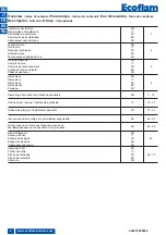 Предварительный просмотр 2 страницы Ecoflam MAX 12 Manual