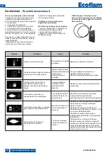 Предварительный просмотр 30 страницы Ecoflam MAX 12 Manual