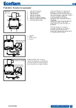 Предварительный просмотр 47 страницы Ecoflam MAX 12 Manual