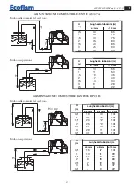 Предварительный просмотр 3 страницы Ecoflam MAX 15 Manual