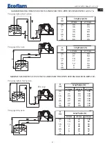 Предварительный просмотр 9 страницы Ecoflam MAX 15 Manual