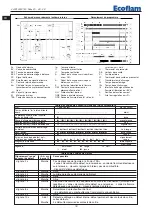 Предварительный просмотр 18 страницы Ecoflam MAX 15 Manual