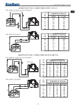 Предварительный просмотр 21 страницы Ecoflam MAX 15 Manual