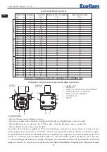 Предварительный просмотр 22 страницы Ecoflam MAX 15 Manual