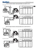 Предварительный просмотр 27 страницы Ecoflam MAX 15 Manual