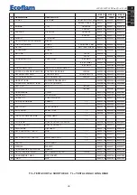 Предварительный просмотр 35 страницы Ecoflam MAX 15 Manual