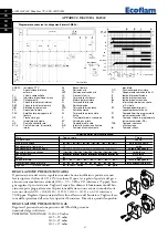 Предварительный просмотр 4 страницы Ecoflam Max Gas 105 P AB Manual