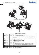 Предварительный просмотр 18 страницы Ecoflam Max Gas 105 P AB Manual