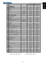 Предварительный просмотр 39 страницы Ecoflam Max Gas 105 P AB Manual