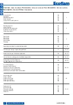 Предварительный просмотр 2 страницы Ecoflam MAX GAS 120 P Technical Data, Operating Instructions, Electric Diagrams, Spare Parts List