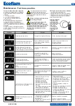 Предварительный просмотр 35 страницы Ecoflam MAX GAS 120 P Technical Data, Operating Instructions, Electric Diagrams, Spare Parts List