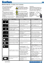 Предварительный просмотр 45 страницы Ecoflam MAX GAS 120 P Technical Data, Operating Instructions, Electric Diagrams, Spare Parts List