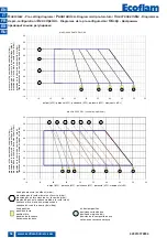 Предварительный просмотр 56 страницы Ecoflam MAX GAS 120 P Technical Data, Operating Instructions, Electric Diagrams, Spare Parts List