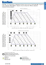 Preview for 57 page of Ecoflam MAX GAS 120 P Technical Data, Operating Instructions, Electric Diagrams, Spare Parts List