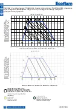 Предварительный просмотр 58 страницы Ecoflam MAX GAS 120 P Technical Data, Operating Instructions, Electric Diagrams, Spare Parts List