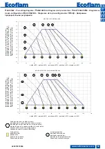 Preview for 59 page of Ecoflam MAX GAS 120 P Technical Data, Operating Instructions, Electric Diagrams, Spare Parts List