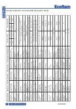 Предварительный просмотр 4 страницы Ecoflam MAX GAS 170 PAB Manual