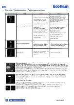 Предварительный просмотр 24 страницы Ecoflam MAX GAS 170 PAB Manual